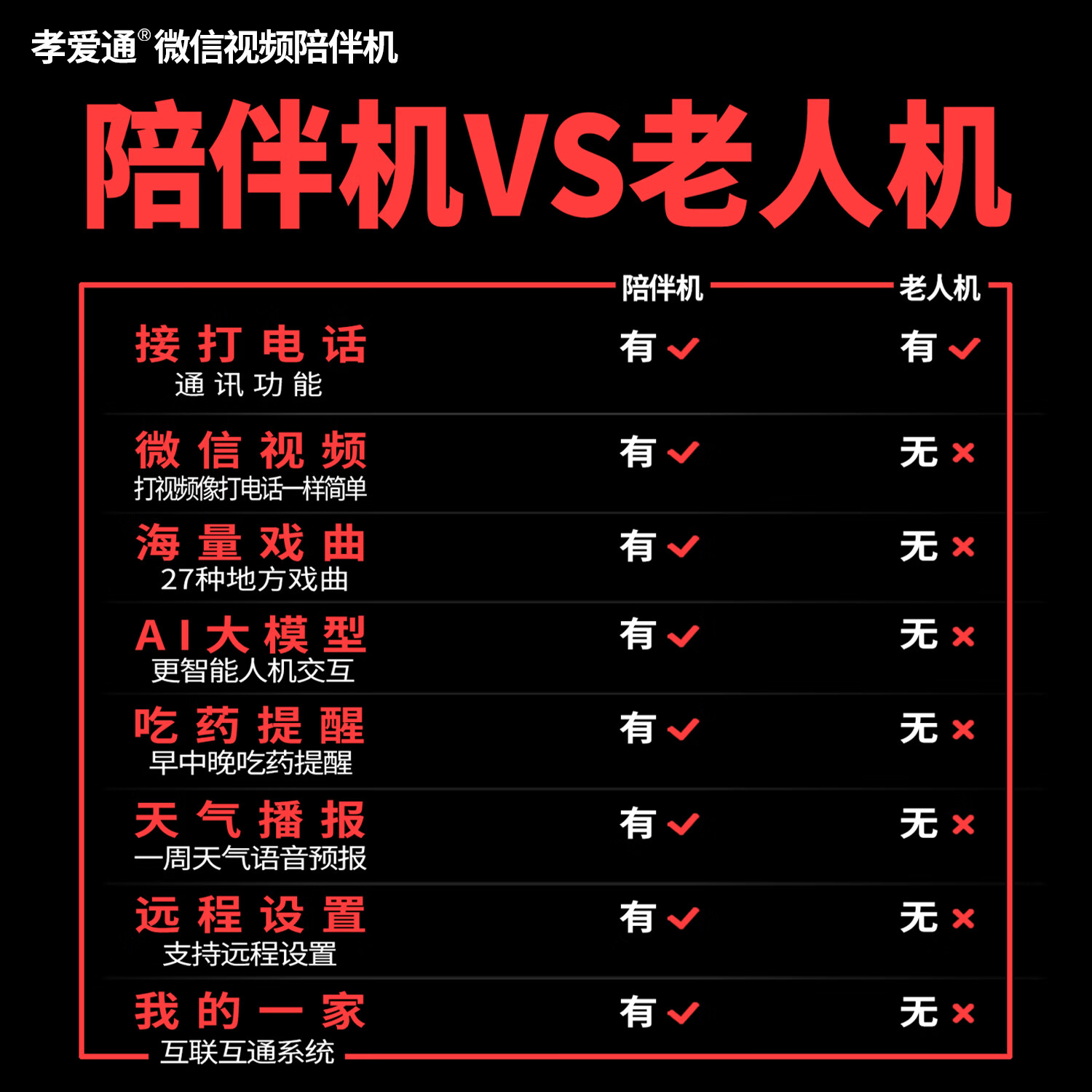 孝爱通2026新款M1送父母孝心老人机 一键AI语音助手 免插卡视频通话 大音量远程设置 红色（4G全网通）