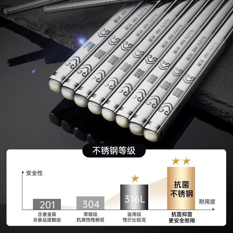双枪316L不锈钢筷子家用高档抗菌防霉家庭专人专用轻奢高级感防滑防烫 316年年有余-5双（简装活动款）