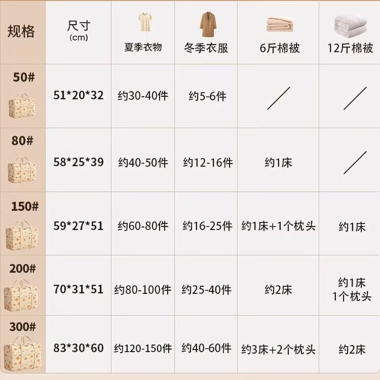 洁皇后搬家打包袋牛津布大容量衣物被子收纳袋子装衣服棉被行李袋整理袋 搬家打包只需一趟300#巨无霸-黄色【可装约18-21斤棉被