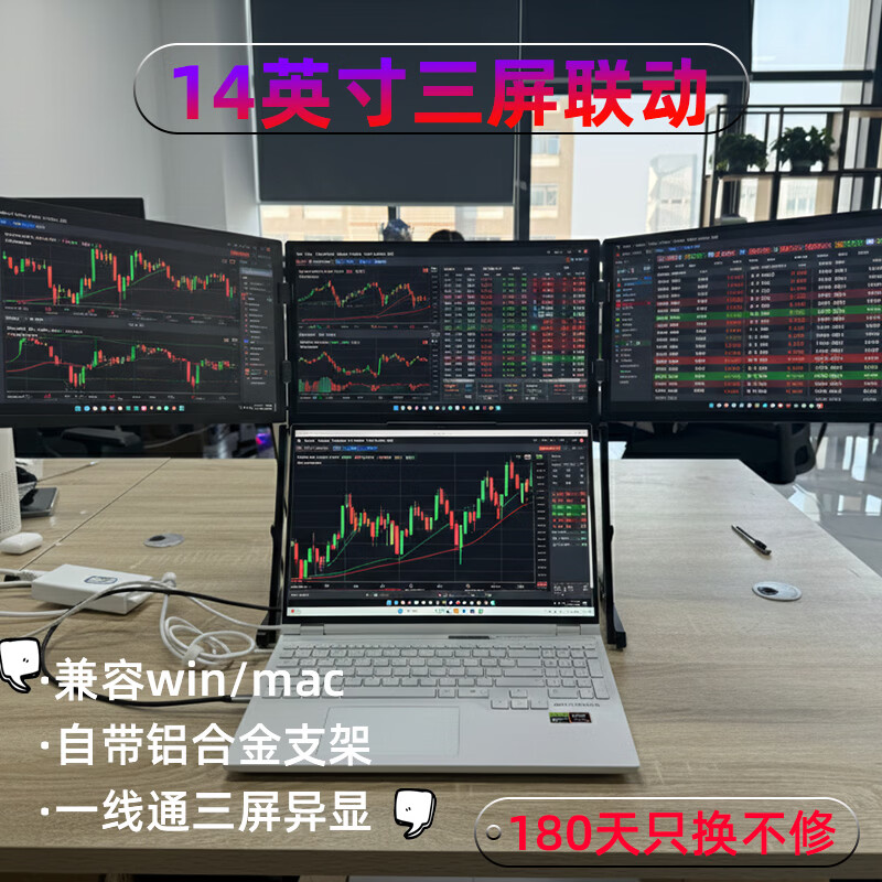 MAJORWAY四屏五屏炒股专用多屏显示器便携屏笔记本扩展分屏三屏可折叠外接副屏Mac mini多屏显示器一线通 14吋三折屏【Mac/win】一线通一体式支架