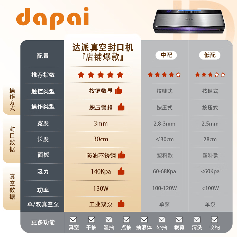 达派(dapai) 德国真空封口机抽压缩封口机家用商用干湿两用食品一体包装机双泵保鲜袋塑封机抽真空打包机 升级双泵大吸力款(下单享真空礼包)