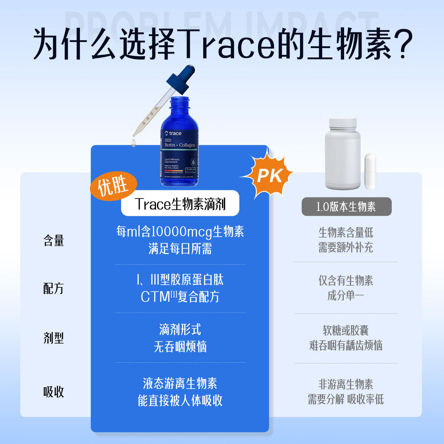 trace生物素10000mcg滴剂护发维生素b族女士复配胶原蛋白养肤护甲营养 59ml*1瓶