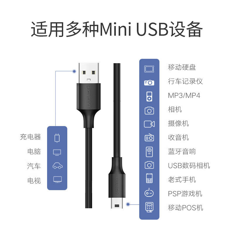 线缆绿联（UGREEN）Mini USB数据线0.5米评测不看后悔,分析性价比质量怎么样！
