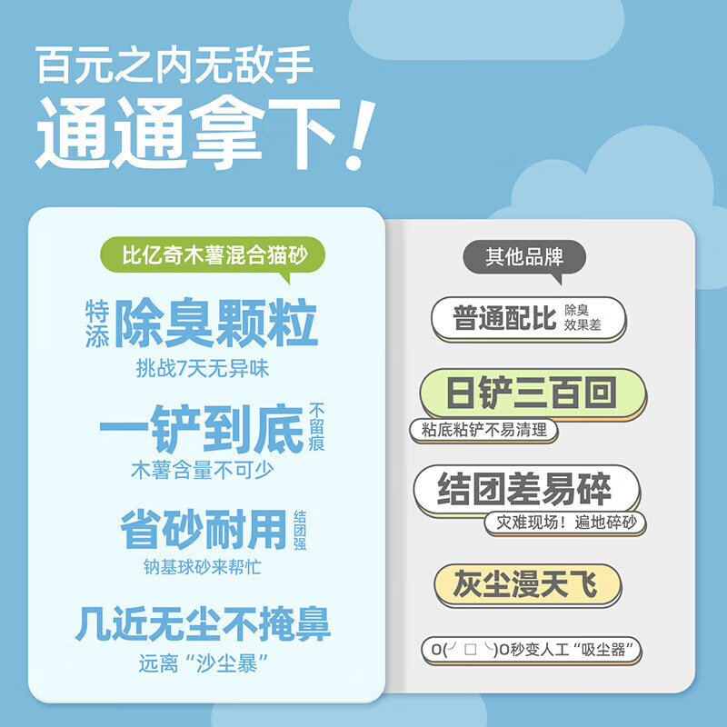 京喜指数比亿奇木薯猫砂混合猫砂除臭猫砂矿砂混合猫沙宠物猫砂 木薯猫砂混合砂2kg