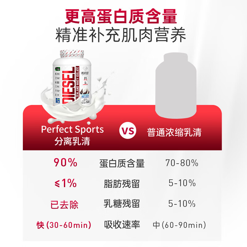 PERFECT SPORTS加拿大100%草饲0糖分离乳清蛋白粉 5磅2.27kg 高蛋白快吸收低热量 菠萝芒果味 908g*1罐 【小罐试吃装】