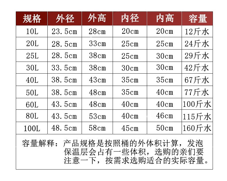 商用摆摊大容量超长保温汤桶冰块奶茶豆浆冰粉桶冰桶 【多款规格容量