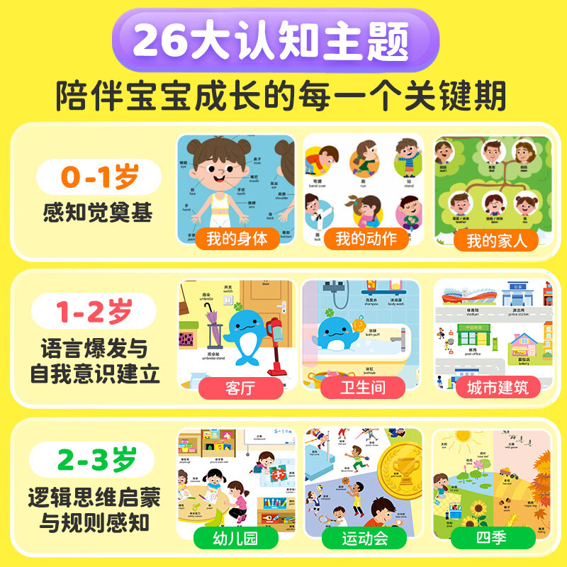 【点读版】豚小蒙双语启蒙认知大百科 0-3岁幼儿宝宝中英双语早教启蒙点读版儿童幼儿中英双语点读早教认知大全学习互动益智睡前故事阅读亲子书籍 豚小蒙双语启蒙认知大百科(点读版)