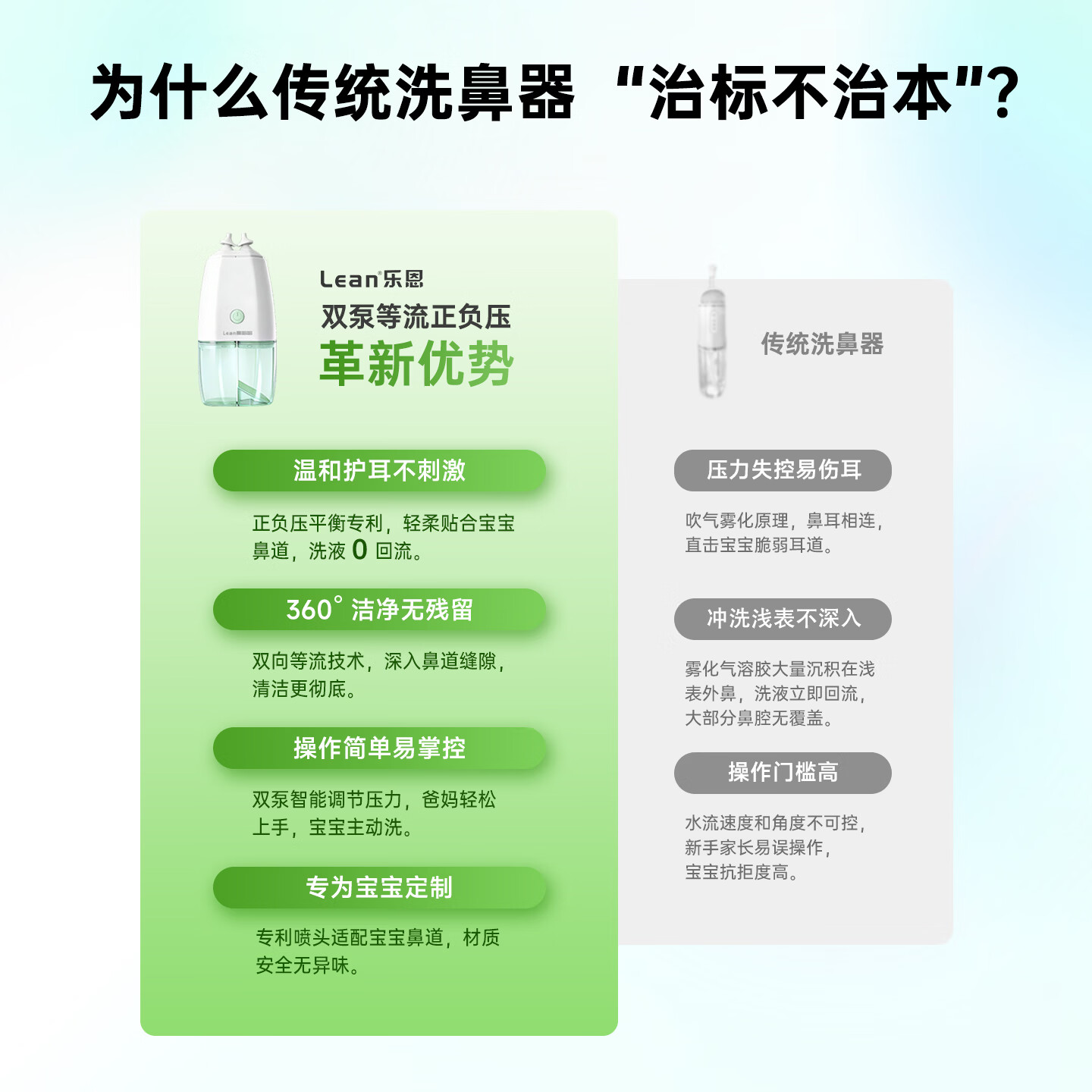 lean【顺丰】乐恩鼻哈哈电动洗鼻器正负压式鼻腔冲洗器儿童吸鼻器鼻炎 【负压抽吸】正负压洗鼻器+150包洗鼻盐