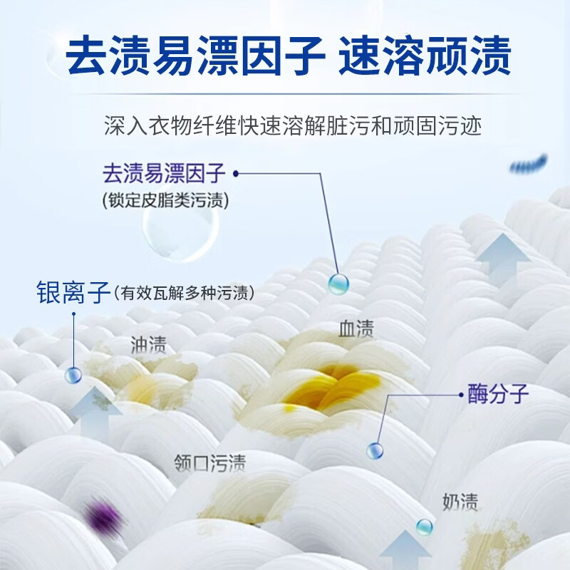 洁世界10斤装抑菌除螨衣物除菌家用洁世界手洗衣服专用洗衣液 花香型 【 一瓶大容量】深层洁净洗衣液5kg*1瓶