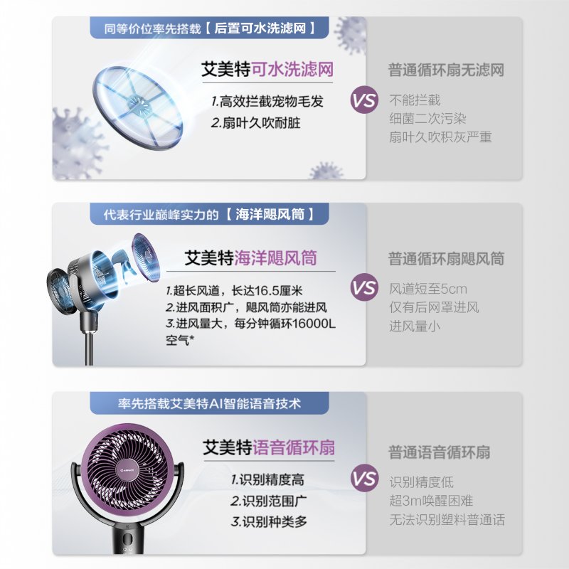 艾美特（AIRMATE） 空气循环扇落地扇3D立体风空气对流节能电风扇家用风扇 AI语音智控/负离子净化/猫毛滤网/全自动摆头