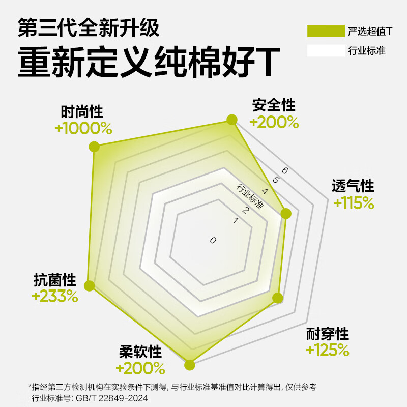 网易严选26新品10A抗菌纯棉短袖T恤新疆棉内搭圆领男女同款 短袖款-质感黑 【棉柔T3.0升级】 L