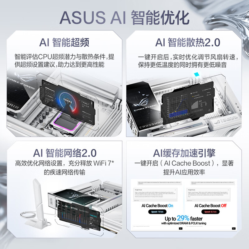 华硕 ROG CROSSHAIR X870E GLACIAL 图 3
