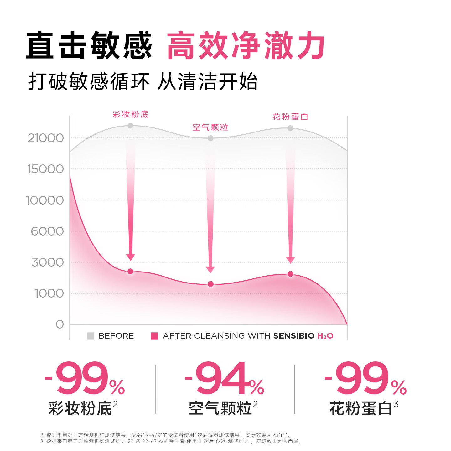 BIODERMA【官方正品】贝德玛送礼物爆款舒妍洁肤液卸妆水敏感肌清洁 【主赠到手1100ml】粉水卸妆水