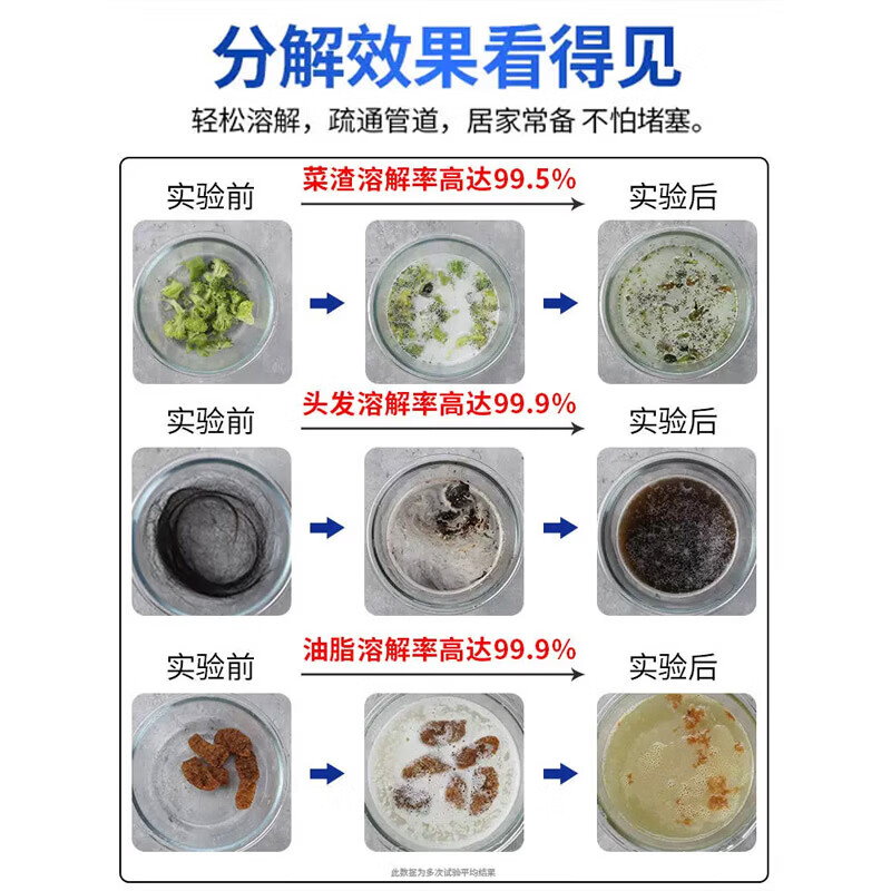 FIELL【德国】管道疏通剂厨房下水道重油污堵塞强力溶解厕所马桶除臭 【家庭囤货装】 260g 5瓶【强效分解神器】 家庭环境好帮手