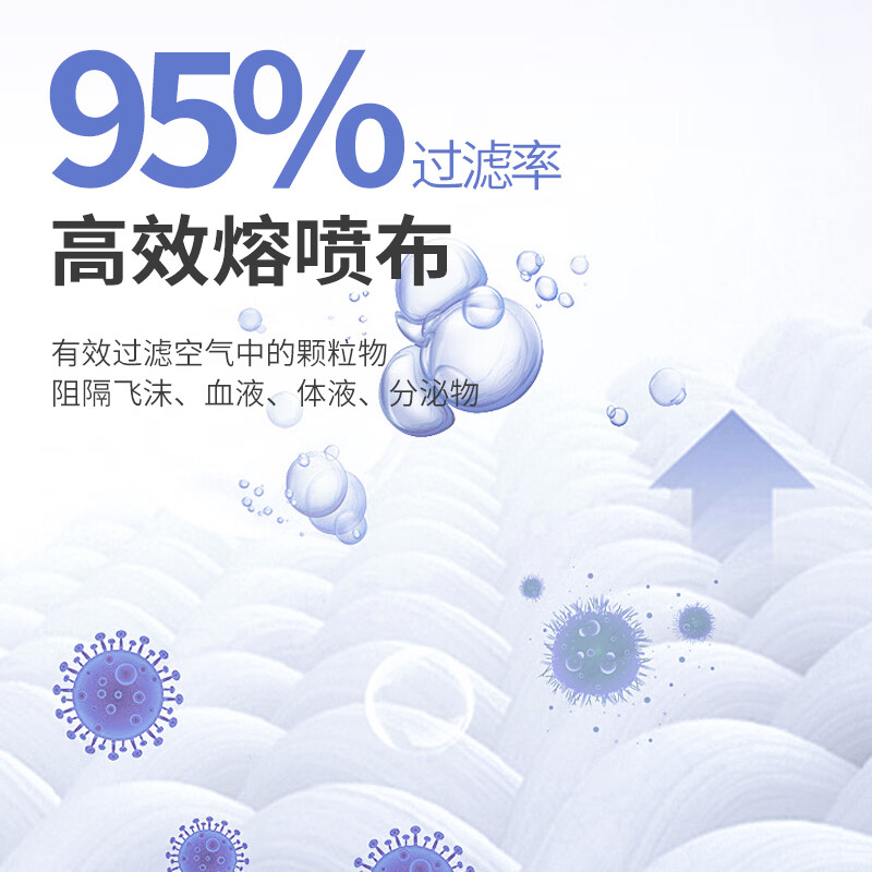 美仕康n95级韩式柳叶鱼型独立灭菌立体透气时尚一次性医用防护口罩 医用鱼型n95 200只