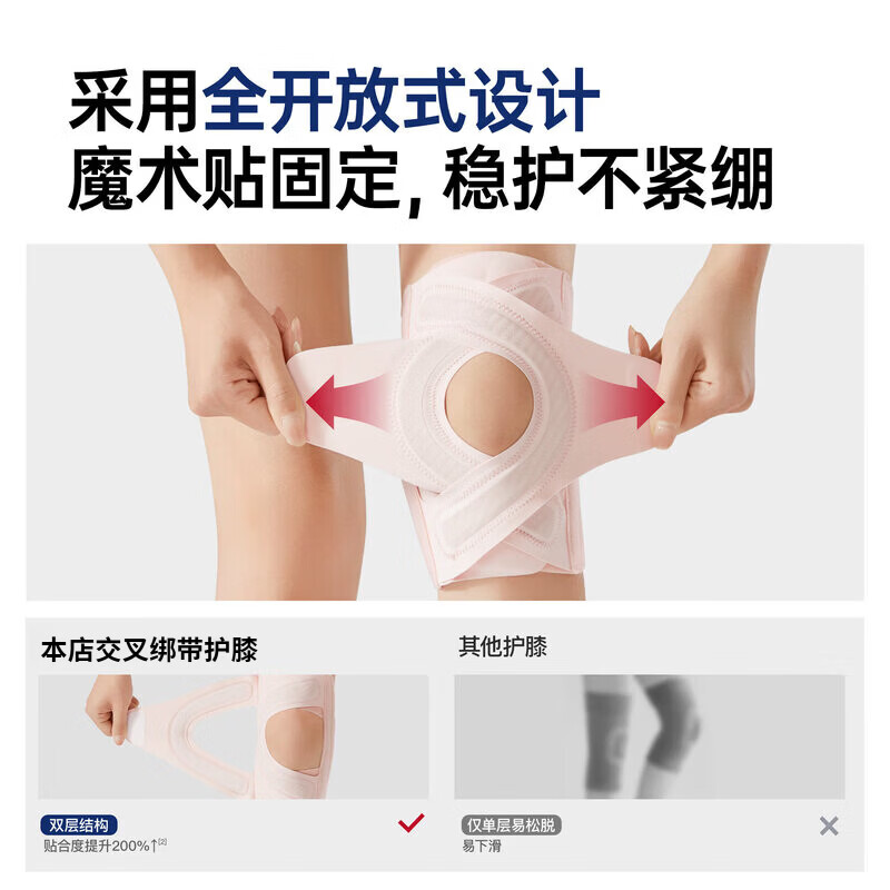 LUCYLEE美国医用级护膝盖半月板损伤男女关节滑膜炎髌骨韧带运动跑步专用 粉色一对【创新V形护垫/四弹簧固定】 M码【适合腿围39-45cm重110-140斤】
