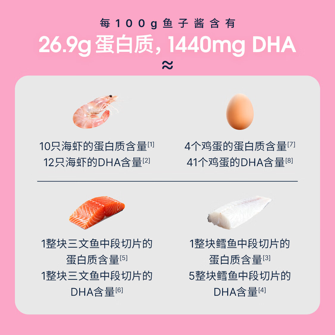 卡露伽 儿童鱼子酱 戛纳晚宴同款 即食寿司鲟鱼籽酱caviar12g水产海鲜 12g*3罐礼盒款