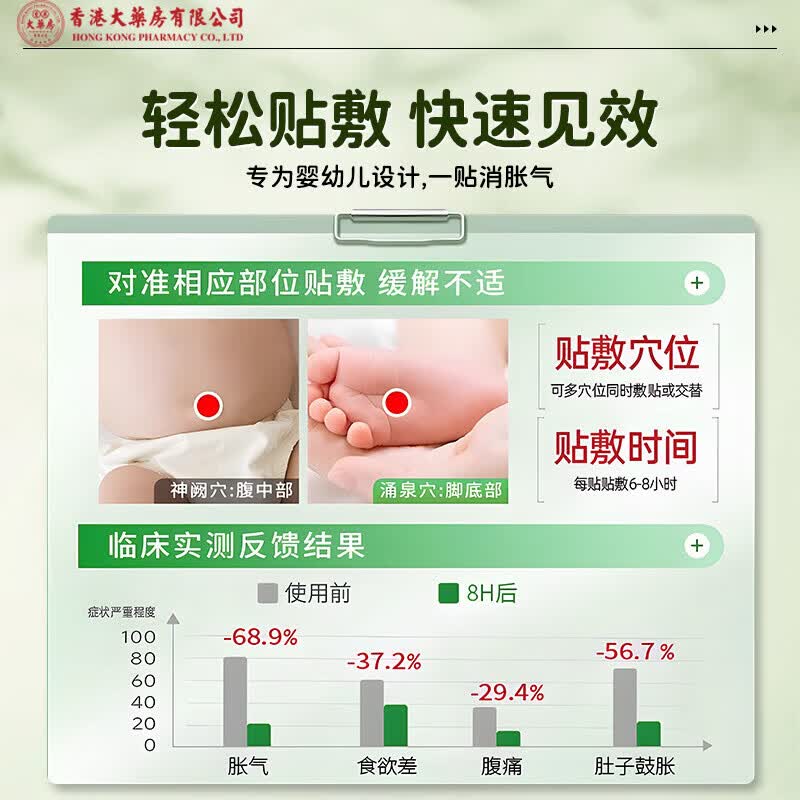 香港大药房胀气贴婴儿0-3个月防胀气贴安抚奶瓶新生儿0-6月防胀气婴儿胀气贴 1盒装【买2送1】睡觉哭闹