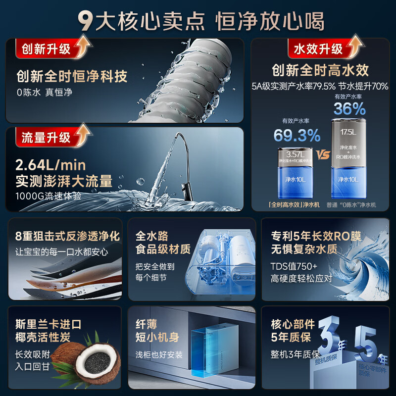 史密斯（A.O.SMITH）【热销TOP1】佳尼特净水器 蓝鲸2.0 家用厨下直饮净水机净饮机反渗透 小体积5年长效RO膜CR2000BM1 2.64升/分钟澎湃大流量 恒净0陈水 全时高水效