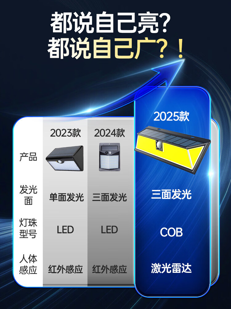 欧普锐太阳能户外灯家用庭院灯2025新款照明灯人体感应室外防水院子壁灯 良心商家加大加亮不加价 1W