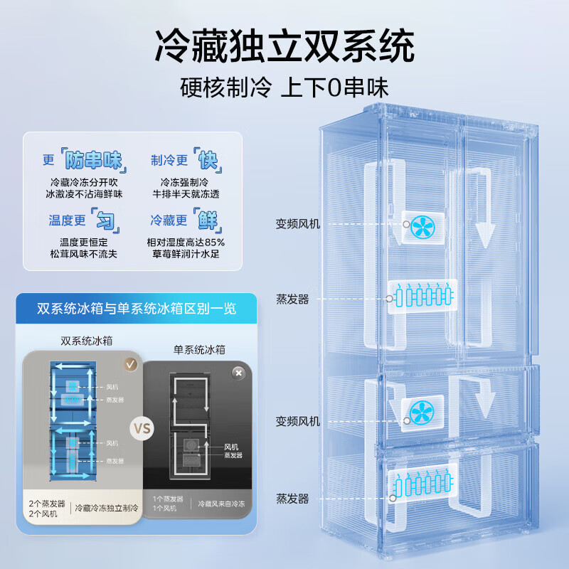 美的（Midea）熊墩墩Pro600L法式四开门冰箱超薄嵌入式双系统一级能效除菌制冰大容量 【熊墩墩600】行业功能顶配
