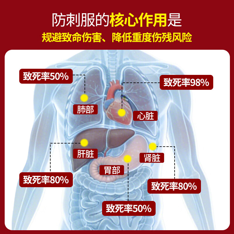 高甲防护防刺服柔性马甲战术背心隐蔽式软质防割耐砍防捅软猬锁子甲防尖锥 身高185-190体重95-105kg【蓝色2XL+两肋定制】