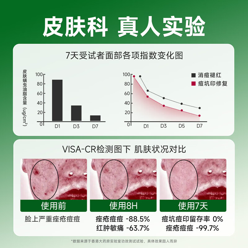 香港大药房祛痘膏和痘印坑修复痘痘和痘印青春痘消炎痤疮粉刺专用学生青少年 1瓶【买2送1】