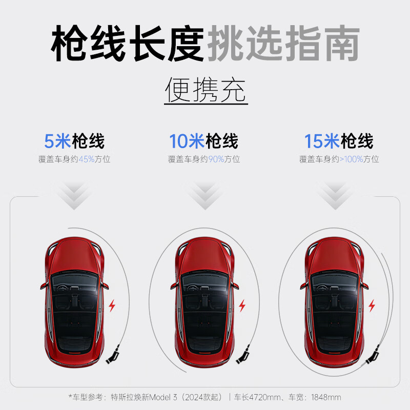 挚达随车充电枪3.5kw便携充电枪家用3C认证随行侠适配特斯拉理想智己埃安问界su7小米汽车-5米带屏