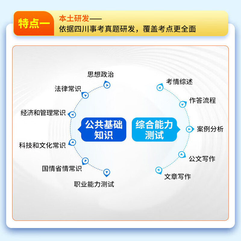 中公教育综合知识四川省事业编考试教材2026事业单位考试用书含公共基础知识和综合能力测试卫生教育事业编真题试卷模拟教材单本套装可选四川省属甘孜攀枝花南充凉山广安内江自贡达州西昌市资阳泸州成都 综测+公