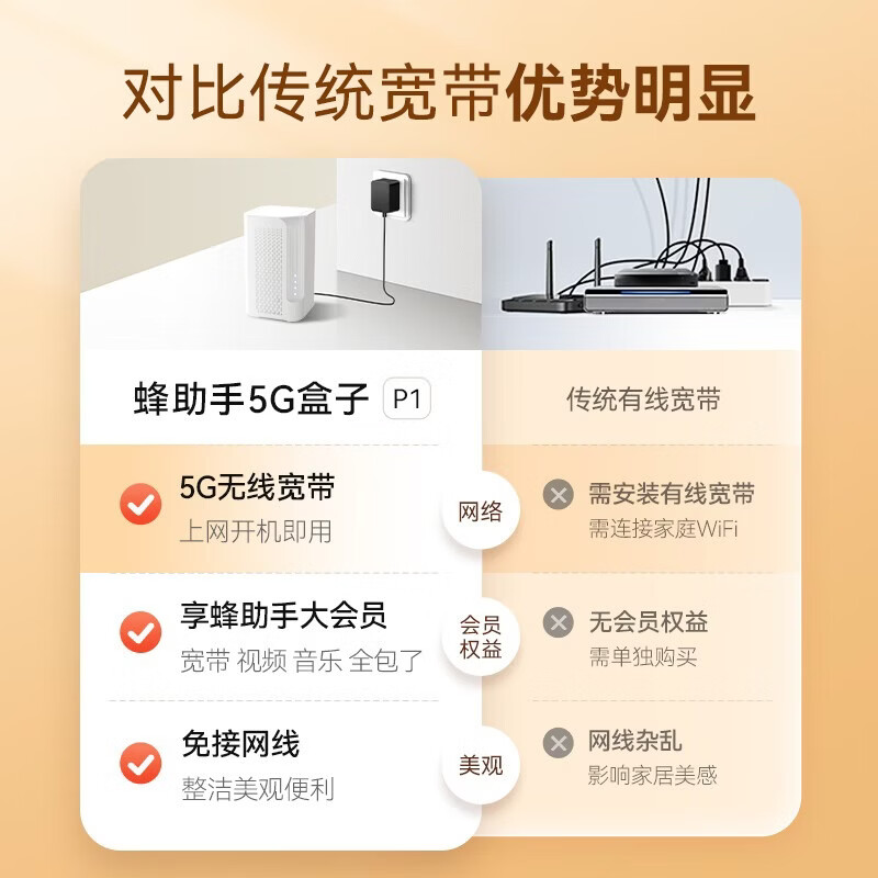 蜂助手5G RedCap CPE路由器P1【轻量级】 家用无线宽带+WiFi6(AX800) 移动随身wifi 无线网卡 P1【含12个月包月流量】