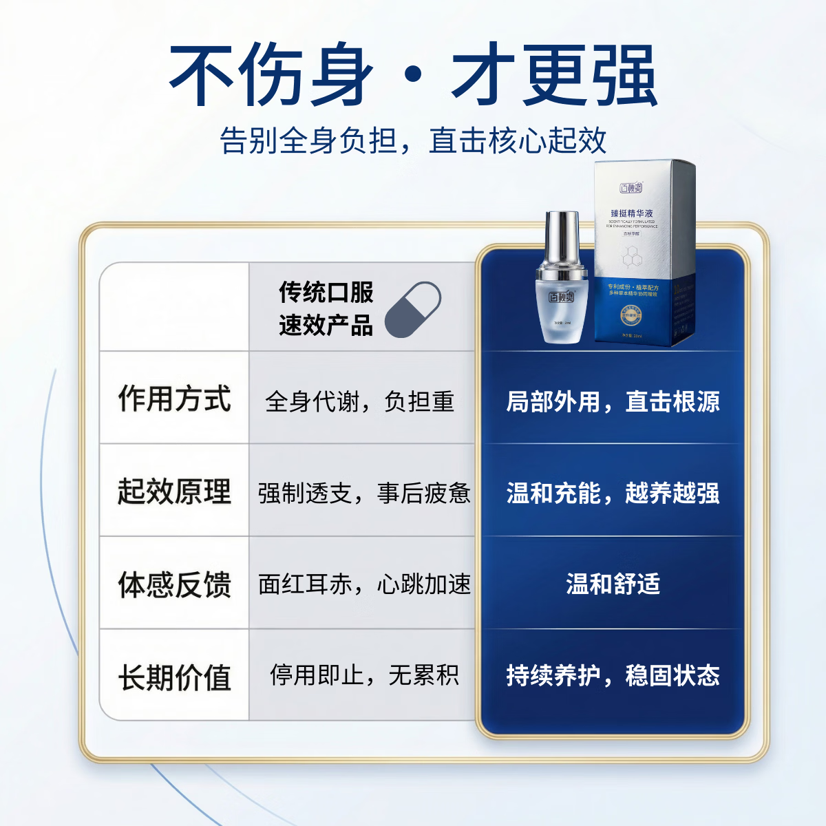 百秋爽臻挺液男士外用喷剂修护助勃增硬膏勃硬喷雾神油夫妻房事 臻挺液20ml（建议每天使用）