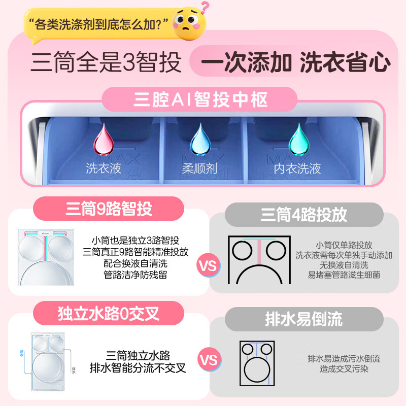 统帅（Leader）海尔智家懒人三筒洗衣机ProMax【林高远同款】 分区洗 12.5KG 三桶 国家补贴XQGL125-MBLDE697WU1