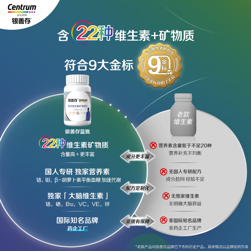 图 8