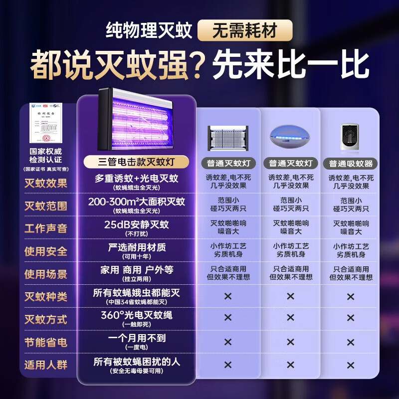 ZYUO日本灭蚊灯灭蝇灯苍蝇捕捉2026新款餐厅饭店家用商用强力电蚊卧室 双灯管蓝紫光10W(适用50-110㎡)