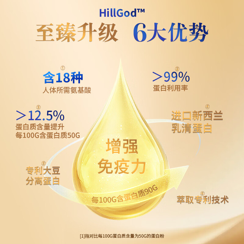 D.HILLGOD蛋白粉中老年人增强免疫力补充营养术后恢复乳清蛋白粉老年人营养 【90%高蛋白含量】新西兰黄金乳源 500g*1罐
