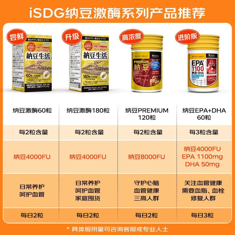 ISDG纳豆激酶胶囊4000fu 呵护血管健康血脂血压三高心脑血管 日本进口 【店长力推】纳豆量贩装4000FU 180粒*1瓶