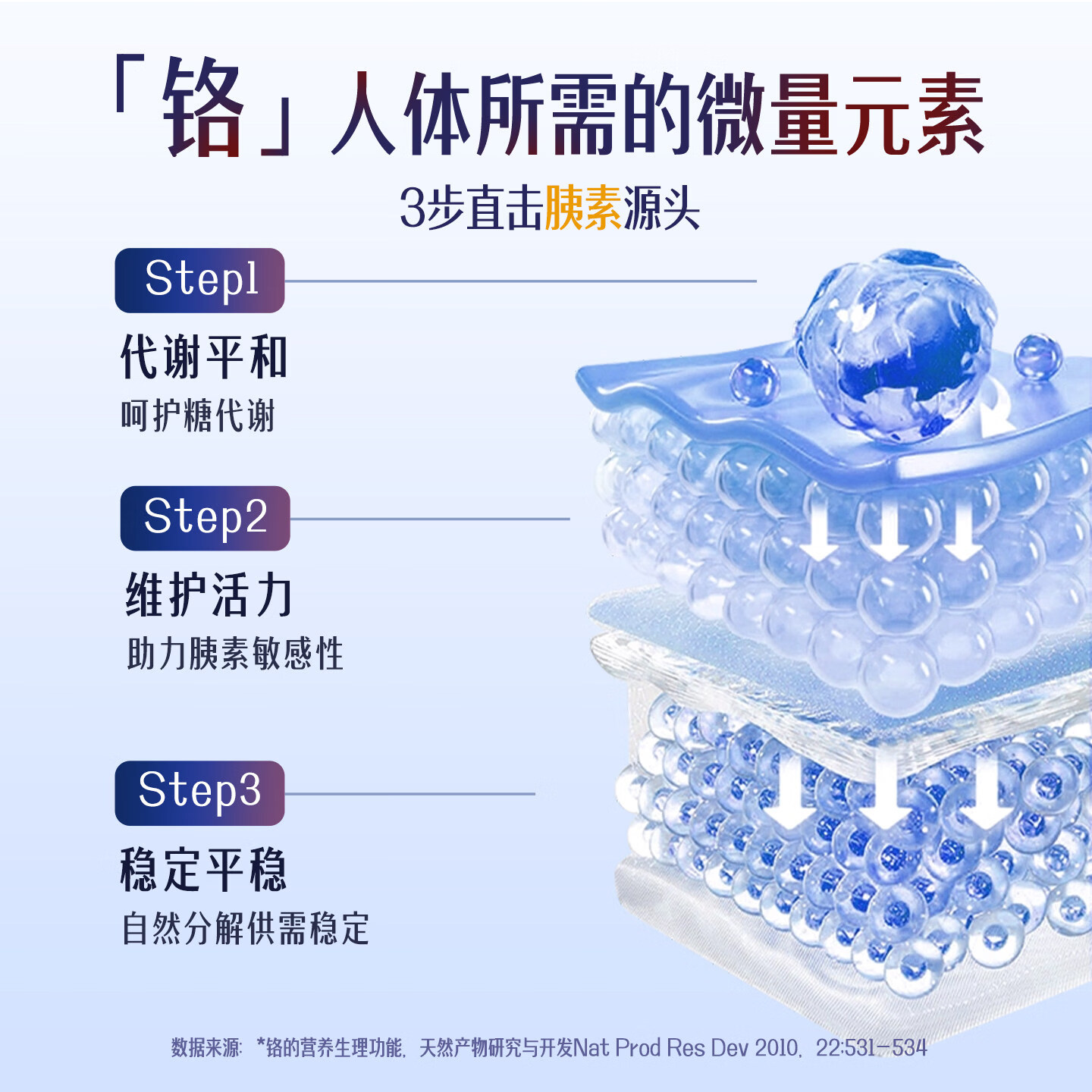 trace离子铬59ml三价铬元素血糖平衡调节三高促进新陈代谢矿物质补充剂 59ml*1瓶