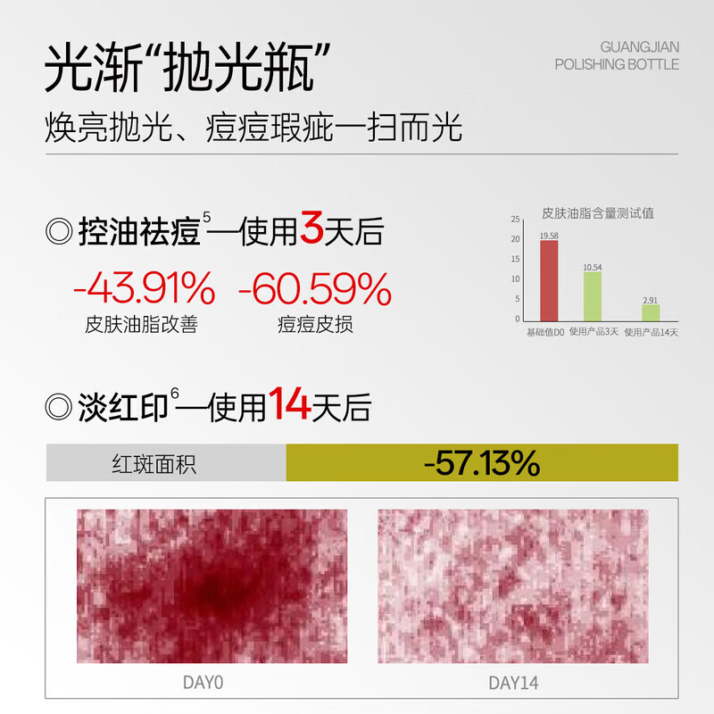 光渐抛光精华液祛痘缓解黑头闭口控油收缩毛孔VC提亮肤色双抗安瓶精华 VC抛光焕亮精华液30ml*1