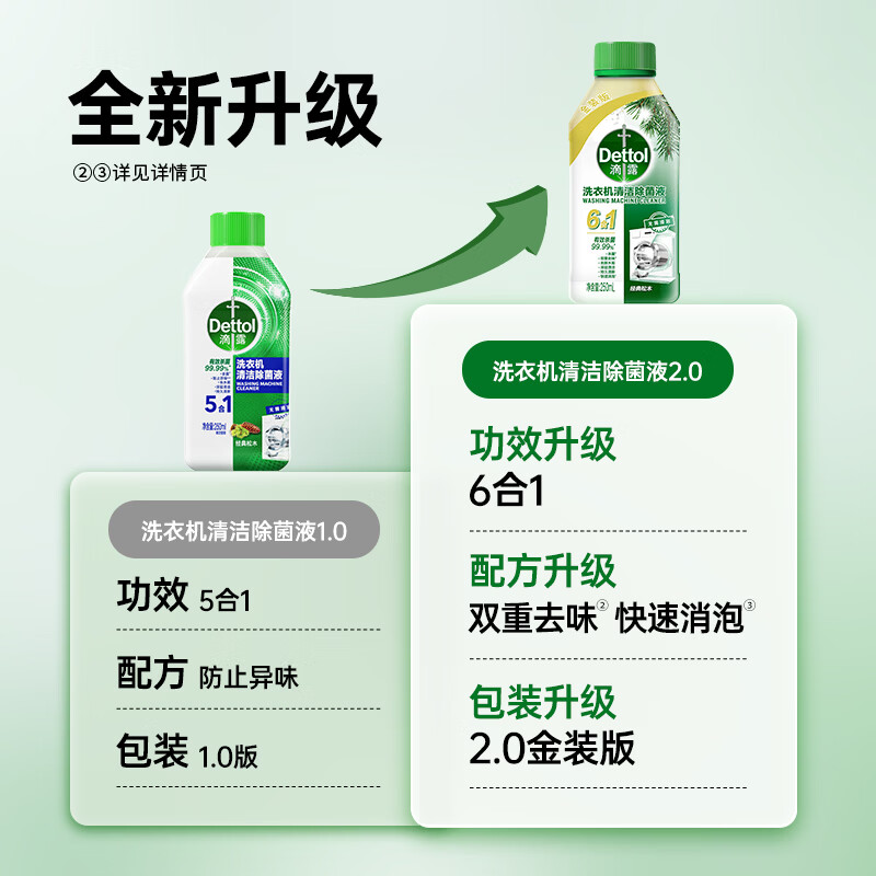 滴露【免浸泡】洗衣机槽清洁除菌液金装6合1内筒消毒除臭杀菌除垢剂 洗衣机机体清洁金装柠檬*1+松木*1