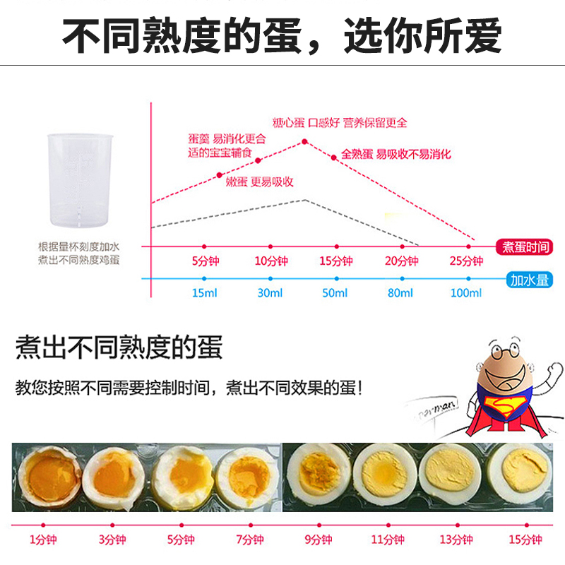 九阳煮蛋器多功能智能早餐蒸蛋器自动断电5个蛋量ZD-5W05大家都加多少水，7分熟的感觉还没好？