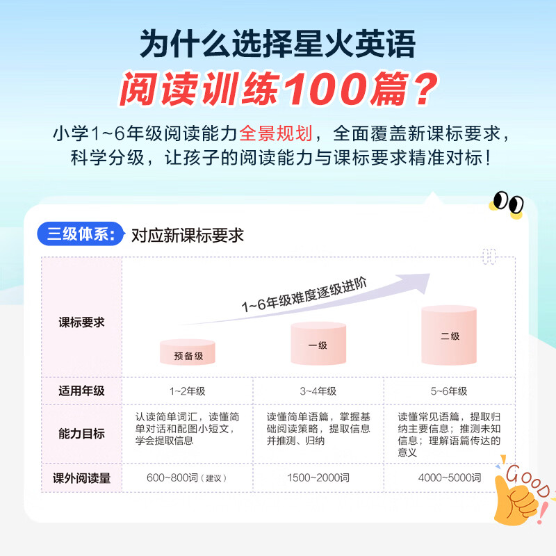 2026星火小学英语阅读训练100篇阅读理解专项训练书小学英语阅读强化训练100篇五年级英语阅读理解每日一练组合训练阶梯训练三年级四年级六年级小升初学生全国通用课外阅读题拓展训练 五年级英语阅读训练1