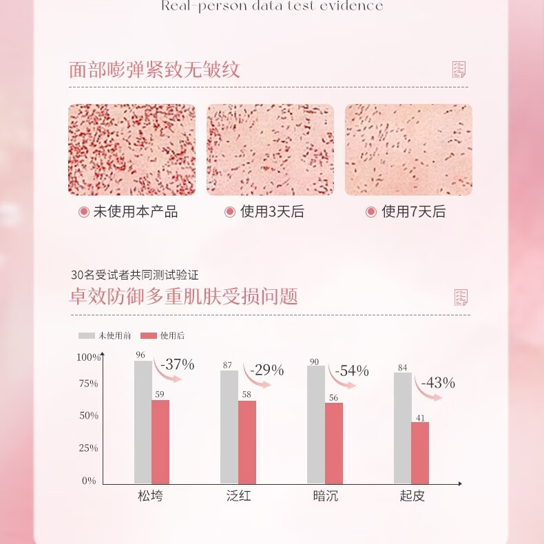 LANNIFANGKE蓝尼芳可燕窝特润舒安抗皱六件套补水滋润清爽护肤品套装