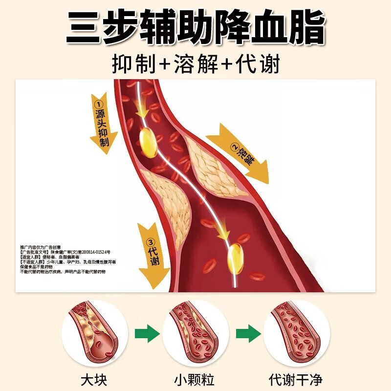 翠云堂苗三清牌苗通胶囊中老年人调节降血脂辅助改善胃肠道官方正品 10粒*6盒 【活动价/长期稳脂巩固装】官方正品