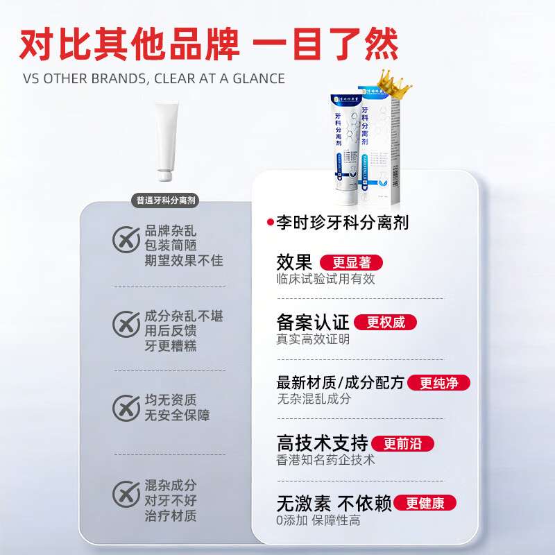李时珍牙科分离剂牙膏状牙龈萎缩牙齿松动固齿修复再生牙周炎敏感专用 5盒巩固装【官方旗舰】肿痛出血护龈固齿