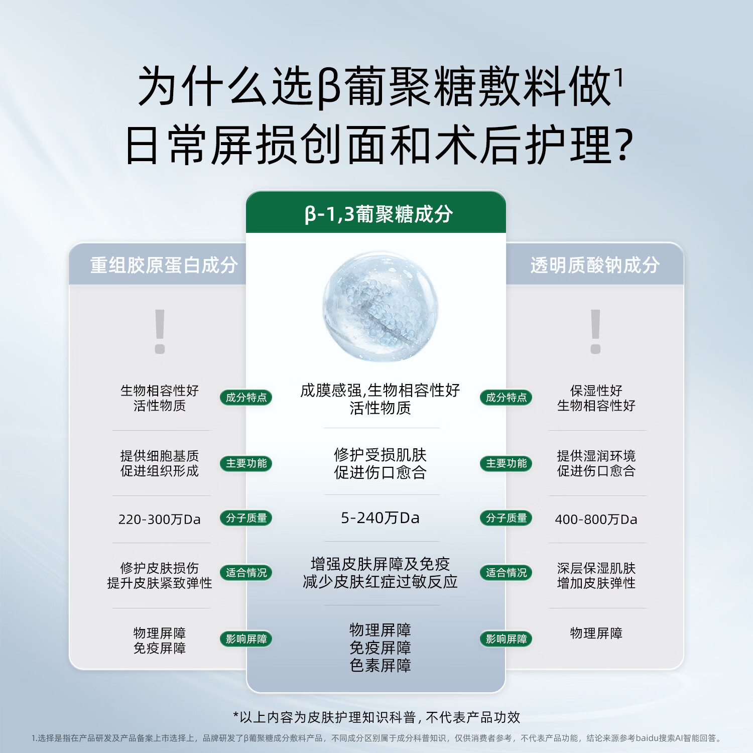 肌本演绎小绿支械字号医美术后皮肤屏障受损创面护理β葡聚糖液体伤口敷料