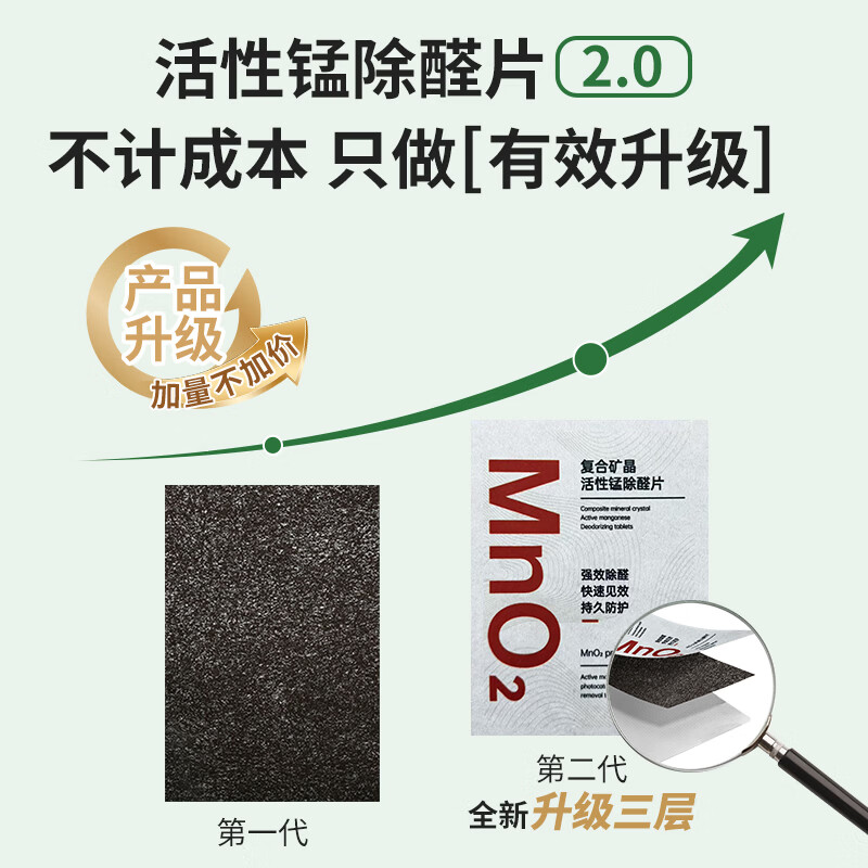 家泊仕(HOMBORSY)除醛净味分解毡 新车去除甲醛改性活性炭纳米活性猛甲醛清除剂Pro 甲醛分解毡-超值10片装送检测盒1盒