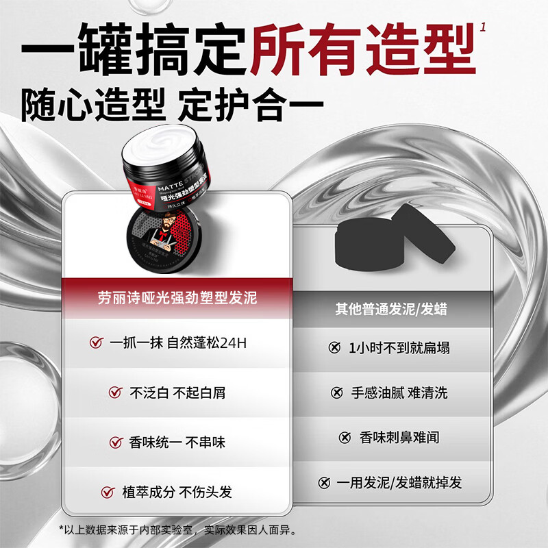 劳丽诗男士哑光发蜡发泥清香自然蓬松头发造型古龙香定型喷雾强力塑型 男士哑光发蜡发泥×1盒