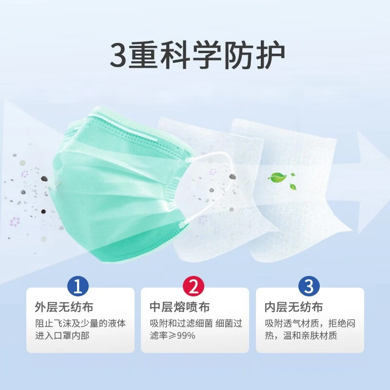奇吉奥健一次性使用医用外科口罩防护甲流飞沫轻薄透气防晒灭菌型医院 灭菌级医用外科口罩【成人-彩】50片/盒（独立装）