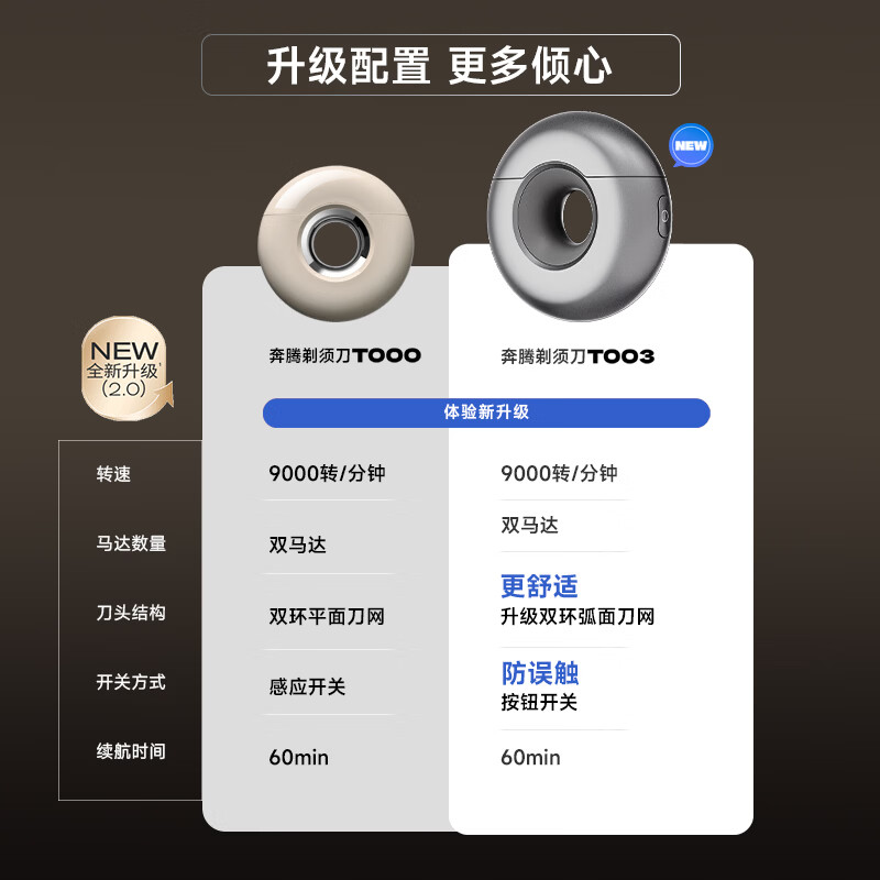 奔腾(POVOS)电动剃须刀甜甜圈2.0便携款刮胡刀智能迷你剃胡刀T003送男友礼物推荐 【甜甜圈2.0】银河灰+礼袋