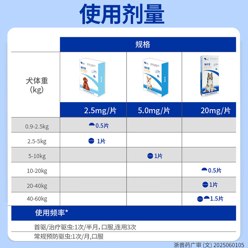 海乐宠狗狗驱虫药宠物体内外犬用蛔虫鞭虫打虫药米尔贝肟片 2.5mg(整盒) 3片*1盒